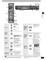 Предварительный просмотр 13 страницы Panasonic SAHT920 - RECEIVER W/5-DISK DV Operating Instructions Manual