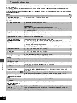 Preview for 36 page of Panasonic SAMT1 - SINGLE DVD MINI SYST Operating Instructions Manual