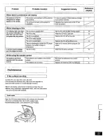 Preview for 21 page of Panasonic SAPM01 - MINI HES W/CD PLAYER Operating Instructions Manual