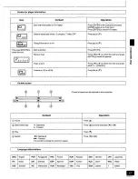 Предварительный просмотр 27 страницы Panasonic SAPM08 - SINGLE DVD MINI SYST Operating Instructions Manual