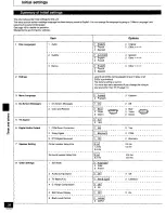 Предварительный просмотр 38 страницы Panasonic SAPM08 - SINGLE DVD MINI SYST Operating Instructions Manual