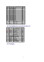 Предварительный просмотр 79 страницы Panasonic SAPM11 - MINI HES W/CD PLAYER Service Manual