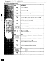 Предварительный просмотр 28 страницы Panasonic SAPM15 - MINI HES W/CD PLAYER Operating Instructions Manual