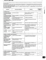 Preview for 61 page of Panasonic SAPM20 - MINI HES W/CD PLAYER Operating Instructions Manual