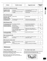 Preview for 31 page of Panasonic SAPM22 - MINI HES W/CD PLAYER Operating Instructions Manual