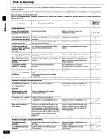 Preview for 62 page of Panasonic SAPM22 - MINI HES W/CD PLAYER Operating Instructions Manual