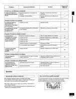 Preview for 63 page of Panasonic SAPM22 - MINI HES W/CD PLAYER Operating Instructions Manual