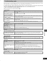 Preview for 23 page of Panasonic SAPM25 - MINI HES W/CD PLAYER Operating Instructions Manual