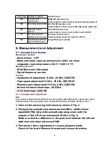 Preview for 20 page of Panasonic SAPM25 - MINI HES W/CD PLAYER Service Manual