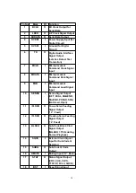 Предварительный просмотр 28 страницы Panasonic SAPM25 - MINI HES W/CD PLAYER Service Manual