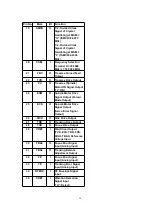 Предварительный просмотр 29 страницы Panasonic SAPM25 - MINI HES W/CD PLAYER Service Manual