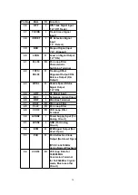 Предварительный просмотр 30 страницы Panasonic SAPM25 - MINI HES W/CD PLAYER Service Manual