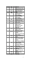 Предварительный просмотр 31 страницы Panasonic SAPM25 - MINI HES W/CD PLAYER Service Manual