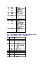 Preview for 32 page of Panasonic SAPM25 - MINI HES W/CD PLAYER Service Manual