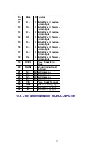 Preview for 33 page of Panasonic SAPM25 - MINI HES W/CD PLAYER Service Manual