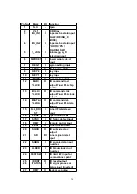 Preview for 34 page of Panasonic SAPM25 - MINI HES W/CD PLAYER Service Manual