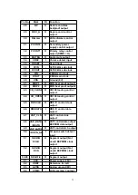 Preview for 35 page of Panasonic SAPM25 - MINI HES W/CD PLAYER Service Manual