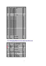 Preview for 71 page of Panasonic SAPM25 - MINI HES W/CD PLAYER Service Manual