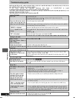 Preview for 30 page of Panasonic SAPM28 - MINI HES W/CD PLAYER Operating Instructions Manual