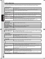 Предварительный просмотр 30 страницы Panasonic SAPM38 - CD STEREO SYSTEM Operating Instructions Manual