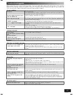 Предварительный просмотр 17 страницы Panasonic SAPM41 - MINI HES W/CD PLAYER Operating Instructions Manual