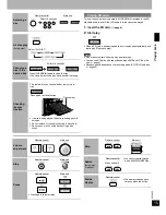 Предварительный просмотр 15 страницы Panasonic SAPM71SD - MINI HES W/CD PLAYER Operating Instructions Manual