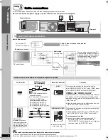 Предварительный просмотр 8 страницы Panasonic SAPT1054 - DVD HOME THEATER SOUND SYSTEM Operating Instructions Manual