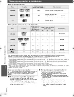 Предварительный просмотр 66 страницы Panasonic SAPT665 - DVD HOME THEATER SOUND SYSTEM Operating Instructions Manual