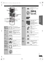 Preview for 19 page of Panasonic SAPT770 - DVD THEATER RECEIVER Operating Instructions Manual