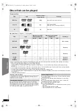 Preview for 30 page of Panasonic SAPT770 - DVD THEATER RECEIVER Operating Instructions Manual