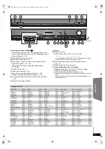 Preview for 39 page of Panasonic SAPT770 - DVD THEATER RECEIVER Operating Instructions Manual