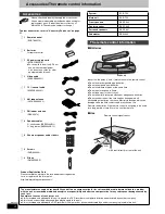 Предварительный просмотр 4 страницы Panasonic SART50 - HOME THEATER Operating Instructions Manual