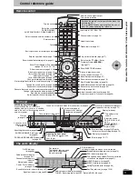 Предварительный просмотр 5 страницы Panasonic SART50 - HOME THEATER Operating Instructions Manual