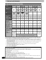 Предварительный просмотр 6 страницы Panasonic SART50 - HOME THEATER Operating Instructions Manual