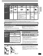 Предварительный просмотр 7 страницы Panasonic SART50 - HOME THEATER Operating Instructions Manual