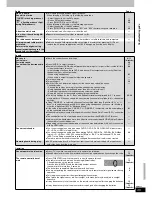 Предварительный просмотр 45 страницы Panasonic SART50 - HOME THEATER Operating Instructions Manual