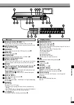 Предварительный просмотр 13 страницы Panasonic SAXR10PP Operating Instructions Manual