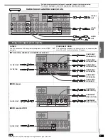 Preview for 7 page of Panasonic SAXR50 - DIGITAL A/V RECEIVER Operating Instructions Manual