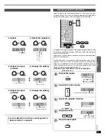 Preview for 11 page of Panasonic SAXR50 - DIGITAL A/V RECEIVER Operating Instructions Manual