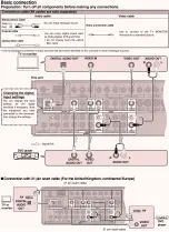 Preview for 11 page of Panasonic SAXR55 - A/V RECEIVER Service Manual