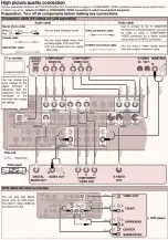 Preview for 12 page of Panasonic SAXR55 - A/V RECEIVER Service Manual