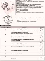 Preview for 13 page of Panasonic SAXR55 - A/V RECEIVER Service Manual