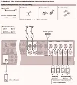 Preview for 14 page of Panasonic SAXR55 - A/V RECEIVER Service Manual