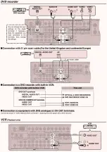 Preview for 17 page of Panasonic SAXR55 - A/V RECEIVER Service Manual