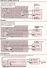 Preview for 18 page of Panasonic SAXR55 - A/V RECEIVER Service Manual