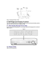 Preview for 38 page of Panasonic SAXR55 - A/V RECEIVER Service Manual