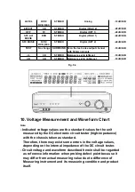 Preview for 42 page of Panasonic SAXR55 - A/V RECEIVER Service Manual