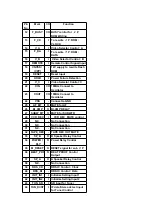 Preview for 126 page of Panasonic SAXR55 - A/V RECEIVER Service Manual