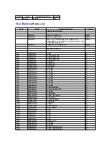 Preview for 133 page of Panasonic SAXR55 - A/V RECEIVER Service Manual