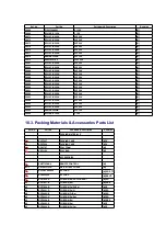 Preview for 174 page of Panasonic SAXR55 - A/V RECEIVER Service Manual